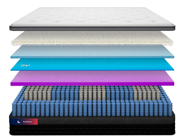 Best Luxury Mattress Australia