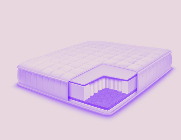 Mattress Material Types: What is in Your Mattress?